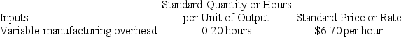 Bressman Inc. has provided the following data concerning one of the products in its standard cost system. Variable manufacturing overhead is applied to products on the basis of direct labor-hours.   The company has reported the following actual results for the product for May:   The variable overhead efficiency variance for the month is closest to: A)  $268 U B)  $268 F C)  $276 F D)  $276 U