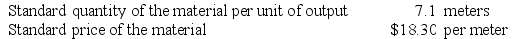 The following standards have been established for a raw material used to make product O84:    The following data pertain to a recent month's operations:    The direct materials purchases variance is computed when the materials are purchased. Required: a. What is the materials price variance for the month? b. What is the materials quantity variance for the month?