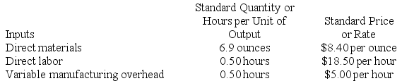 Jungman Inc. has provided the following data concerning one of the products in its standard cost system. Variable manufacturing overhead is applied to products on the basis of direct labor-hours.    The company produced 4,600 units of this product in November. Required: a. What is the total standard cost of one unit of this product? b. What was the standard ounces allowed for the actual output of this product in November? c. What was the standard hours allowed for the actual output of this product in November?