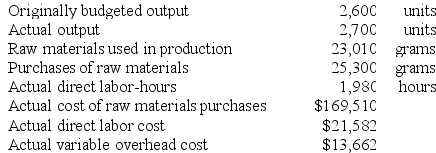Klacic Corporation makes a product with the following standard costs:    The company reported the following results concerning this product in May.    The company applies variable overhead on the basis of direct labor-hours. The direct materials purchases variance is computed when the materials are purchased. Required: a. Compute the materials quantity variance. b. Compute the materials price variance. c. Compute the labor efficiency variance. d. Compute the labor rate variance. e. Compute the variable overhead efficiency variance. f. Compute the variable overhead rate variance.