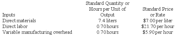 Kropf Inc. has provided the following data concerning one of the products in its standard cost system. Variable manufacturing overhead is applied to products on the basis of direct labor-hours.    The company has reported the following actual results for the product for September:    Required: a. Compute the materials price variance for September. b. Compute the materials quantity variance for September. c. Compute the labor rate variance for September. d. Compute the labor efficiency variance for September. e. Compute the variable overhead rate variance for September. f. Compute the variable overhead efficiency variance for September.