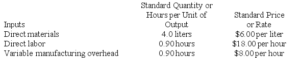 Glaab Inc. has provided the following data concerning one of the products in its standard cost system. Variable manufacturing overhead is applied to products on the basis of direct labor-hours.    The company has reported the following actual results for the product for September:    Required: a. Compute the materials price variance for September. b. Compute the materials quantity variance for September. c. Compute the labor rate variance for September. d. Compute the labor efficiency variance for September. e. Compute the variable overhead rate variance for September. f. Compute the variable overhead efficiency variance for September.