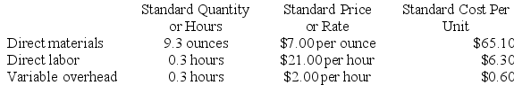 Duboise Corporation makes a product with the following standard costs:    The company reported the following results concerning this product in October.    The materials price variance is recognized when materials are purchased. Variable overhead is applied on the basis of direct labor-hours. Required: a. Compute the materials quantity variance. b. Compute the materials price variance. c. Compute the labor efficiency variance. d. Compute the labor rate variance. e. Compute the variable overhead efficiency variance. f. Compute the variable overhead rate variance.