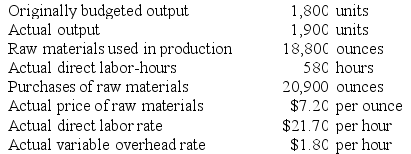 Duboise Corporation makes a product with the following standard costs:    The company reported the following results concerning this product in October.    The materials price variance is recognized when materials are purchased. Variable overhead is applied on the basis of direct labor-hours. Required: a. Compute the materials quantity variance. b. Compute the materials price variance. c. Compute the labor efficiency variance. d. Compute the labor rate variance. e. Compute the variable overhead efficiency variance. f. Compute the variable overhead rate variance.
