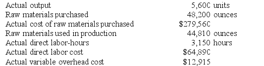 Fortes Inc. has provided the following data concerning one of the products in its standard cost system. Variable manufacturing overhead is applied to products on the basis of direct labor-hours.    The company has reported the following actual results for the product for April:    Required: a. Compute the materials price variance for April. b. Compute the materials quantity variance for April. c. Compute the labor rate variance for April. d. Compute the labor efficiency variance for April. e. Compute the variable overhead rate variance for April. f. Compute the variable overhead efficiency variance for April.