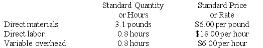 Galeazzi Corporation makes a product with the following standard costs:    In October the company produced 3,000 units using 8,380 pounds of the direct material and 2,610 direct labor-hours. During the month, the company purchased 9,500 pounds of the direct material at a total cost of $55,100. The actual direct labor cost for the month was $48,546 and the actual variable overhead cost was $16,965. The company applies variable overhead on the basis of direct labor-hours. The direct materials purchases variance is computed when the materials are purchased. Required: a. Compute the materials quantity variance. b. Compute the materials price variance. c. Compute the labor efficiency variance. d. Compute the labor rate variance. e. Compute the variable overhead efficiency variance. f. Compute the variable overhead rate variance.