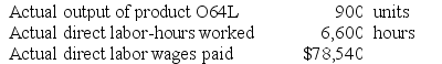 The following direct labor standards have been established for product O64L:    The following data pertain to last month's operations:    Required: a. What was the labor rate variance for the month? b. What was the labor efficiency variance for the month?
