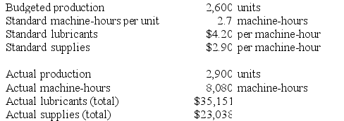 The following data have been provided by Lopus Corporation:    Required: Compute the variable overhead rate variances for lubricants and for supplies. Indicate whether each of the variances is favorable (F) or unfavorable (U). Show your work!
