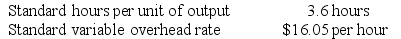 The following standards for variable overhead have been established for a company that makes only one product:    The following data pertain to operations for the last month:    Required: a. What is the variable overhead rate variance for the month? b. What is the variable overhead efficiency variance for the month?