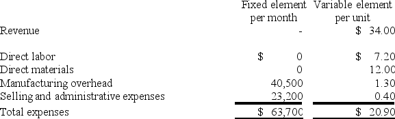 Rogstad Corporation manufactures and sells a single product. The company uses units as the measure of activity in its budgets and performance reports. During March, the company budgeted for 6,700 units, but its actual level of activity was 6,670 units. The company has provided the following data concerning the formulas to be used in its budgeting:   The activity variance for direct labor in March would be closest to: A)  $2,406 U B)  $216 U C)  $216 F D)  $2,406 F