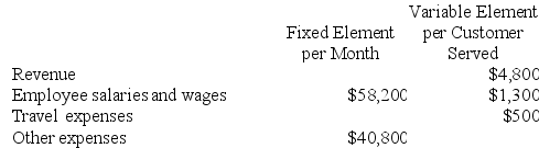 Muehlberger Corporation is a service company that measures its output by the number of customers served. The company has provided the following fixed and variable cost estimates that it uses for budgeting purposes.    A total of 28 customers were actually served during April. Required: Prepare a flexible budget for the actual level of activity for April.