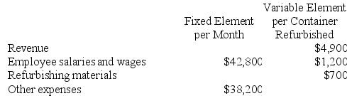 Rameriz Corporation is a shipping container refurbishment company that measures its output by the number of containers refurbished. The company has provided the following fixed and variable cost estimates that it uses for budgeting purposes.    A total of 34 containers were actually refurbished during May. Required: Prepare a flexible budget for the actual level of activity for May.