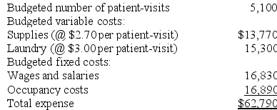 Elvin Hospital bases its budgets on patient-visits. The hospital's static planning budget for May appears below:    Required: Prepare a flexible budget for 5,300 patient-visits per month.