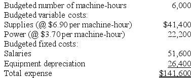 Wytch Corporation bases its budgets on machine-hours. The company's static planning budget for February appears below:    Required: Prepare a flexible budget for 6,400 machine-hours per month.