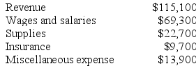 Arrison Corporation uses customers served as its measure of activity. During July, the company budgeted for 34,000 customers, but actually served 33,000 customers. The company has provided the following data concerning the formulas used in its budgeting and its actual results for July: Data used in budgeting:    Actual results for July:    Required: Prepare the company's flexible budget performance report for July. Label each variance as favorable (F) or unfavorable (U).
