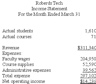 Roberds Tech is a for-profit vocational school. The school bases its budgets on two measures of activity (i.e., cost drivers), namely student and course. The school uses the following data in its budgeting:    In March, the school budgeted for 1,710 students and 68 courses. The school's income statement showing the actual results for the month appears below:    Required: Prepare a flexible budget performance report showing both the school's activity variances and revenue and spending variances for March. Label each variance as favorable (F) or unfavorable (U).