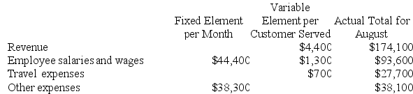 Thorman Corporation is a service company that measures its output by the number of customers served. The company has provided the following fixed and variable cost estimates that it uses for budgeting purposes and the actual results of operations for August.    When the company prepared its planning budget at the beginning of August, it assumed that 35 customers would have been served. However, 39 customers were actually served during August. Required: Prepare a report showing the company's revenue and spending variances for August. Indicate in each case whether the variance is favorable (F) or unfavorable (U).