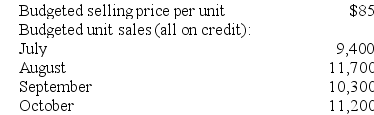 Vinall Corporation makes one product and has provided the following information to help prepare the master budget for the next four months of operations:      Credit sales are collected: 30% in the month of the sale 70% in the following month Raw materials purchases are paid: 20% in the month of purchase 80% in the following month The ending finished goods inventory should equal 20% of the following month's sales. The ending raw materials inventory should equal 20% of the following month's raw materials production needs. Required: a. What are the budgeted sales for August? b. What are the expected cash collections for August? c. According to the production budget, how many units should be produced in August? d. If 20,960 pounds of raw materials are needed for production in September, how many pounds of raw materials should be purchased in August? e. What is the estimated cost of raw materials purchases for August? f. If the cost of raw material purchases in July is $40,688, then in August what are the total estimated cash disbursements for raw materials purchases? g. What is the total estimated direct labor cost for August assuming the direct labor workforce is adjusted to match the hours required to produce the forecasted number of units produced?