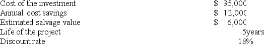 The following data pertain to an investment proposal (Ignore income taxes.) :   Use Exhibit 7B-1 and Exhibit 7B-2, to determine the appropriate discount factor(s)  using the tables provided. The net present value of the proposed investment is closest to: A)  $2,622 B)  $5,146 C)  $2,524 D)  $31,000