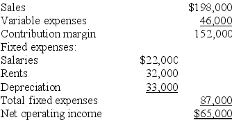 (Ignore income taxes in this problem.) Ostermeyer Corporation is considering a project that would require an initial investment of $247,000 and would last for 7 years. The incremental annual revenues and expenses for each of the 7 years would be as follows:    At the end of the project, the scrap value of the project's assets would be $16,000. Required: Determine the payback period of the project. Show your work!