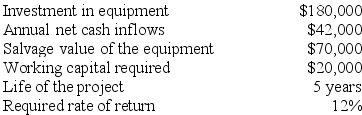 (Ignore income taxes in this problem.) The following data concern an investment project:    The working capital will be released for use elsewhere at the conclusion of the project. Required: Compute the project's net present value.