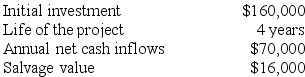 (Ignore income taxes in this problem.) Cooney Inc. has provided the following data concerning a proposed investment project:    The company uses a discount rate of 17%. Required: Compute the net present value of the project.