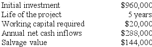(Ignore income taxes in this problem.) Tiff Corporation has provided the following data concerning a proposed investment project:    The company uses a discount rate of 16%. The working capital would be released at the end of the project. Required: Compute the net present value of the project.