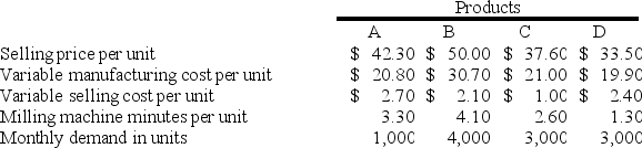 Cranston Corporation makes four products in a single facility. Data concerning these products appear below:   The milling machines are potentially the constraint in the production facility. A total of 28,200 minutes are available per month on these machines. Which product makes the LEAST profitable use of the milling machines? (Round your intermediate calculations to 2 decimal places.)  A)  Product A B)  Product B C)  Product C D)  Product D