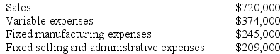 The management of Wengel Corporation is considering dropping product B90D. Data from the company's accounting system appear below:    All fixed expenses of the company are fully allocated to products in the company's accounting system. Further investigation has revealed that $173,000 of the fixed manufacturing expenses and $150,000 of the fixed selling and administrative expenses are avoidable if product B90D is discontinued. Required: What would be the financial advantage (disadvantage) of dropping B90D? Should the product be dropped? Show your work!