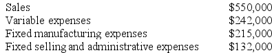 The management of Schmader Corporation is considering dropping product M12C. Data from the company's accounting system appear below:    All fixed expenses of the company are fully allocated to products in the company's accounting system. Further investigation has revealed that $137,000 of the fixed manufacturing expenses and $79,000 of the fixed selling and administrative expenses are avoidable if product M12C is discontinued. Required: a. What is the net operating income earned by product M12C according to the company's accounting system? Show your work! b. Determine the financial advantage (disadvantage) for the company of dropping product M12C. Should the product be dropped? Show your work!