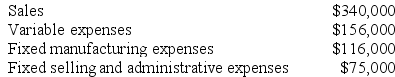 Suire Corporation is considering dropping product D14E. Data from the company's accounting system appear below:    All fixed expenses of the company are fully allocated to products in the company's accounting system. Further investigation has revealed that $72,000 of the fixed manufacturing expenses and $48,000 of the fixed selling and administrative expenses are avoidable if product D14E is discontinued. Required: a. According to the company's accounting system, what is the net operating income earned by product D14E? Show your work! b. What would be the financial advantage (disadvantage) of dropping product D14E? Should the product be dropped? Show your work!