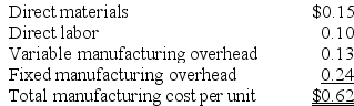 Kirsten Corporation makes 100,000 units per year of a part called a B345 gasket for use in one of its products. Data concerning the unit production costs of the B345 gasket follow:    An outside supplier has offered to sell Kirsten Corporation all of the B345 gaskets it requires. If Kirsten Corporation decided to discontinue making the B345 gaskets, 25% of the above fixed manufacturing overhead costs could be avoided. Assume that direct labor is a variable cost. Required: a. Assume Kirsten Corporation has no alternative use for the facilities presently devoted to production of the B345 gaskets. If the outside supplier offers to sell the gaskets for $0.46 each, should Kirsten Corporation accept the offer? Fully support your answer with appropriate calculations. b. Assume that Kirsten Corporation could use the facilities presently devoted to production of the B345 gaskets to expand production of another product that would yield an additional contribution margin of $10,000 annually. What is the maximum price Kirsten Corporation should be willing to pay the outside supplier for B345 gaskets?