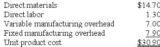 A customer has asked Lalka Corporation to supply 3,000 units of product H60, with some modifications, for $34.70 each. The normal selling price of this product is $46.35 each. The normal unit product cost of product H60 is computed as follows:    Direct labor is a variable cost. The special order would have no effect on the company's total fixed manufacturing overhead costs. The customer would like some modifications made to product H60 that would increase the variable costs by $3.80 per unit and that would require a one-time investment of $24,000 in special molds that would have no salvage value. This special order would have no effect on the company's other sales. The company has ample spare capacity for producing the special order. Required: Determine the financial advantage or disadvantage of accepting the special order. Show your work!