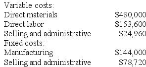 Kneller Co. manufactures and sells medals for winners of athletic and other events. Its manufacturing plant has the capacity to produce 12,000 medals each month; current monthly production is 9,600 medals. The company normally charges $99 per medal. Cost data for the current level of production are shown below:    The company has just received a special one-time order for 500 medals at $89 each. For this particular order, no variable selling and administrative costs would be incurred. This order would also have no effect on fixed costs. Assume that direct labor is a variable cost. Required: Should the company accept this special order? Why?