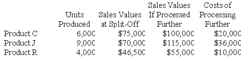 Benjamin Company produces products C, J, and R from a joint production process. Each product may be sold at the split-off point or processed further. Joint production costs of $95,000 per year are allocated to the products based on the relative number of units produced. Data for Benjamin's operations for last year follow:    Required: Which products should be processed beyond the split-off point?