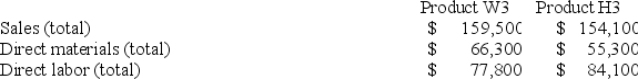 Addleman Corporation has an activity-based costing system with three activity cost pools--Processing, Supervising, and Other. In the first stage allocations, costs in the two overhead accounts, equipment expense and indirect labor, are allocated to the three activity cost pools based on resource consumption. Data used in the first stage allocations follow:   Distribution of Resource Consumption Across Activity Cost Pools:   Processing costs are assigned to products using machine-hours (MHs)  and Supervising costs are assigned to products using the number of batches. The costs in the Other activity cost pool are not assigned to products. Activity data for the company's two products follow: Activity:   Finally, the costs of Processing and Supervising are combined with the following sales and direct cost data to determine product margins. Sales and Direct Cost Data:   How much overhead cost is allocated to the Supervising activity cost pool under activity-based costing? A)  $7,300 B)  $51,700 C)  $7,500 D)  $200