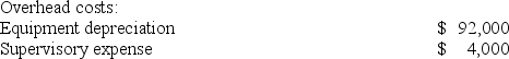 Doede Corporation uses activity-based costing to compute product margins. In the first stage, the activity-based costing system allocates two overhead accounts--equipment depreciation and supervisory expense--to three activity cost pools--Machining, Order Filling, and Other--based on resource consumption. Data to perform these allocations appear below:   Distribution of Resource Consumption Across Activity Cost Pools:   In the second stage, Machining costs are assigned to products using machine-hours (MHs)  and Order Filling costs are assigned to products using the number of orders. The costs in the Other activity cost pool are not assigned to products. Activity:   Finally, sales and direct cost data are combined with Machining and Order Filling costs to determine product margins. Sales and Direct Cost Data:   The activity rate for the Machining activity cost pool under activity-based costing is closest to: A)  $1.50 per MH B)  $2.82 per MH C)  $4.80 per MH D)  $2.76 per MH