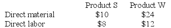 EMD Corporation manufactures two products, Product S and Product W. Product W is of fairly recent origin, having been developed as an attempt to enter a market closely related to that of Product W. Product W is the more complex of the two products, requiring one hour of direct labor time per unit to manufacture compared to one-half hour of direct labor time for Product S. Product W is produced on an automated production line. Overhead is currently assigned to the products on the basis of direct-labor-hours. The company estimated it would incur $500,000 in manufacturing overhead costs and produce 10,000 units of Product W and 60,000 units of Product S during the current year. Unit cost for materials and direct labor are:    Required: a. Compute the predetermined overhead rate under the current method of allocation and determine the unit product cost of each product for the current year. b. The company's overhead costs can be attributed to four major activities. These activities and the amount of overhead cost attributable to each for the current year are given below:    Using the data above and an activity-based costing approach, determine the unit product cost of each product for the current year.