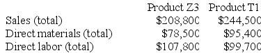 Musich Corporation has an activity-based costing system with three activity cost pools--Machining, Setting Up, and Other. The company's overhead costs, which consist of equipment depreciation and indirect labor, have been allocated to the cost pools already and are provided in the table below.    Costs in the Machining cost pool are assigned to products based on machine-hours (MHs) and costs in the Setting Up cost pool are assigned to products based on the number of batches. Costs in the Other cost pool are not assigned to products. Data concerning the two products and the company's costs appear below:      Required: a. Calculate activity rates for each activity cost pool using activity-based costing. b. Determine the amount of overhead cost that would be assigned to each product using activity-based costing. c. Determine the product margins for each product using activity-based costing.
