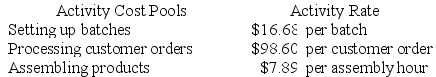 Archie Corporation uses the following activity rates from its activity-based costing to assign overhead costs to products.    Last year, Product X26X required 18 batches, 4 customer orders, and 103 assembly hours. Required: How much overhead cost would be assigned to Product X26X using the company's activity-based costing system? Show your work!