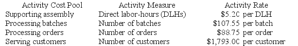 Orozco Enterprises makes a variety of products that it sells to other businesses. The company's activity-based costing system has four activity cost pools for assigning costs to products and customers. Details concerning that ABC system are listed below:    The cost of serving customers, $1,793.00 per customer, is the cost of serving a customer for one year. Ellyson Corporation buys only one of the company's products. The details of last year's purchases of this product are listed below:    Required: What is the customer margin on sales to Ellyson Corporation for the year?
