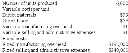 Vancott Inc., which produces a single product, has provided the following data for its most recent month of operation:    The company had no beginning or ending inventories. Required: Compute the unit product cost under absorption costing. Show your work!
