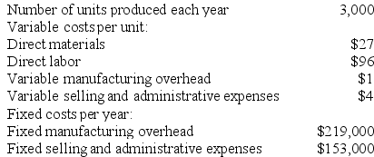 Quates Corporation produces a single product and has the following cost structure:    Required: Compute the unit product cost under absorption costing. Show your work!