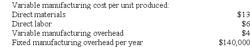 Masley Corporation has provided the following data for its two most recent years of operation:    In Year 1, 10,000 units were produced and in Year 2, 7,000 units were produced. Required: a. Assume the company uses absorption costing. Compute the unit product cost in each year. b. Assume the company uses variable costing. Compute the unit product cost in each year.