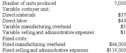 Murphy Inc., which produces a single product, has provided the following data for its most recent month of operation:    The company had no beginning or ending inventories. Required: a. Compute the unit product cost under absorption costing. Show your work! b. Compute the unit product cost under variable costing. Show your work!