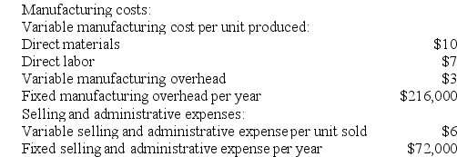 Else Corporation has provided the following data for its two most recent years of operation:      Required: a. Assume the company uses absorption costing. Compute the unit product cost in each year. b. Assume the company uses variable costing. Compute the unit product cost in each year.