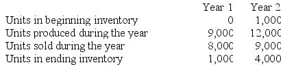 Else Corporation has provided the following data for its two most recent years of operation:      Required: a. Assume the company uses absorption costing. Compute the unit product cost in each year. b. Assume the company uses variable costing. Compute the unit product cost in each year.