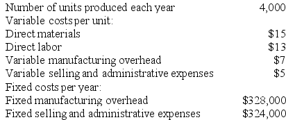 Olguin Corporation produces a single product and has the following cost structure:    Required: a. Compute the unit product cost under absorption costing. Show your work! b. Compute the unit product cost under variable costing. Show your work!