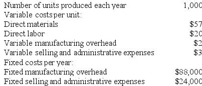 Davitt Corporation produces a single product and has the following cost structure:    Required: Compute the unit product cost under variable costing. Show your work!