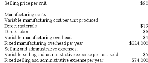 Cadavieco Corporation has provided the following data for its two most recent years of operation:      Required: a. Assume the company uses absorption costing. Compute the unit product cost in each year. b. Assume the company uses absorption costing. Prepare an income statement for each year. c. Assume the company uses variable costing. Compute the unit product cost in each year. d. Assume the company uses variable costing. Prepare an income statement for each year.